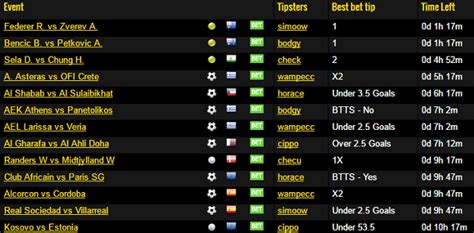 Football Betting Tips & Predictions for all Leagues .